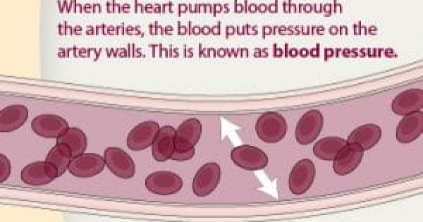 Proven methods to lower blood pressure
