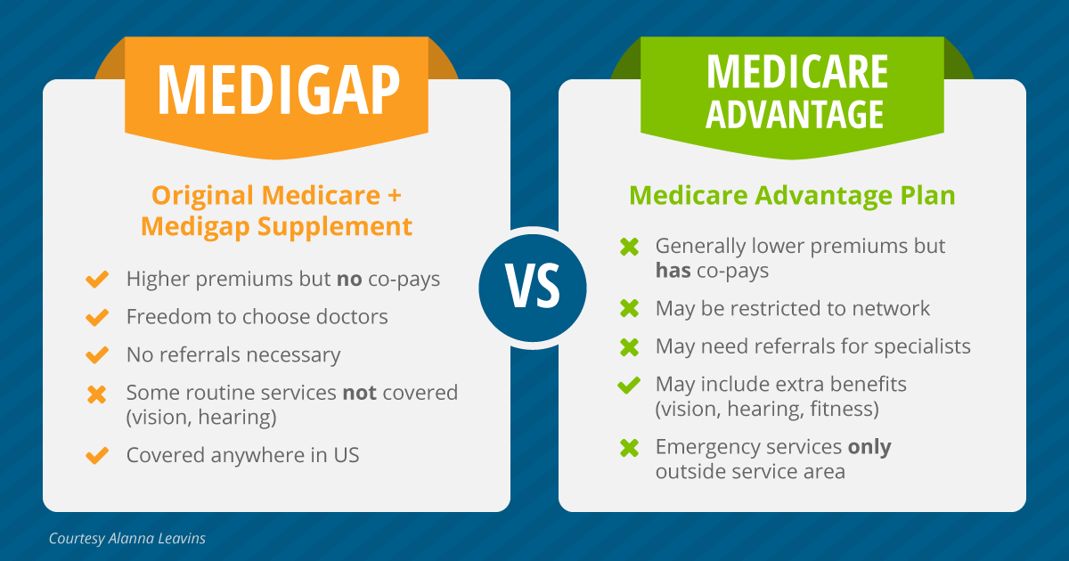 What's the difference between Medicare Advantage and Medicare Supplement?