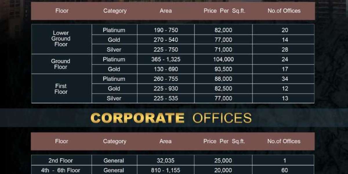 Second Cup Coffee Shop in Islamabad Blue World City