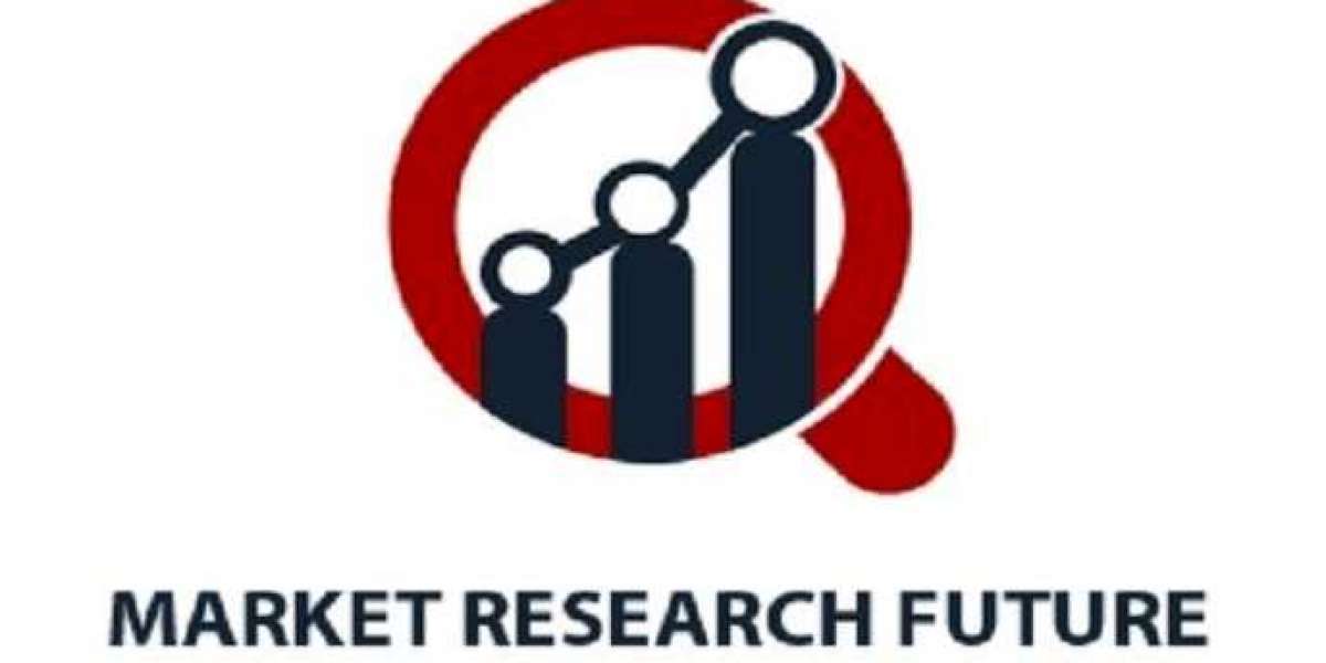 Cyber Insurance Market 2020 | Present Scenario and Growth Prospects 2030: MRFR