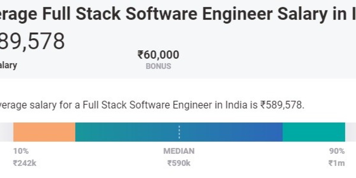 how to increase react developer salary in India ?