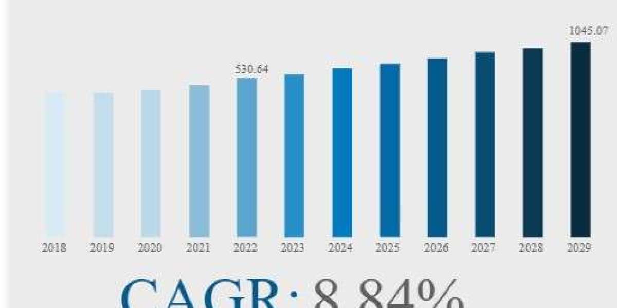 Removable Partial Denture Market Growth, Trends, and Forecast by 2030