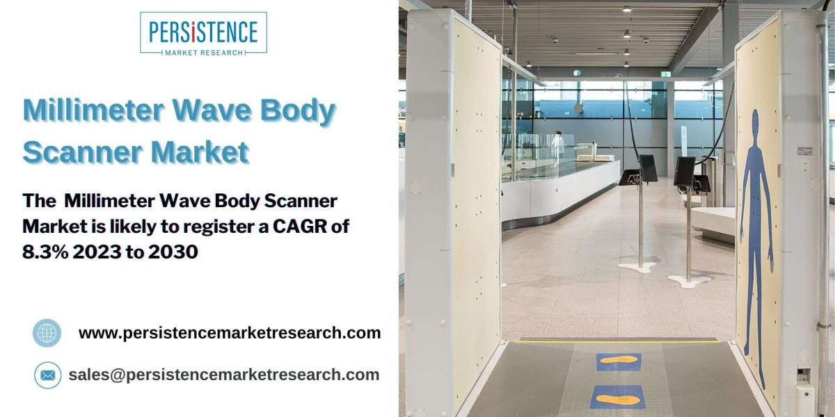 Millimeter Wave Body Scanner Market Trends and Key Players Analysis Report 2023 – 2030, PMR Study