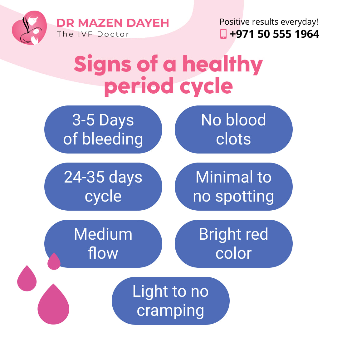 3 Signs Your Period Cycle is Healthy - Dr Mazen