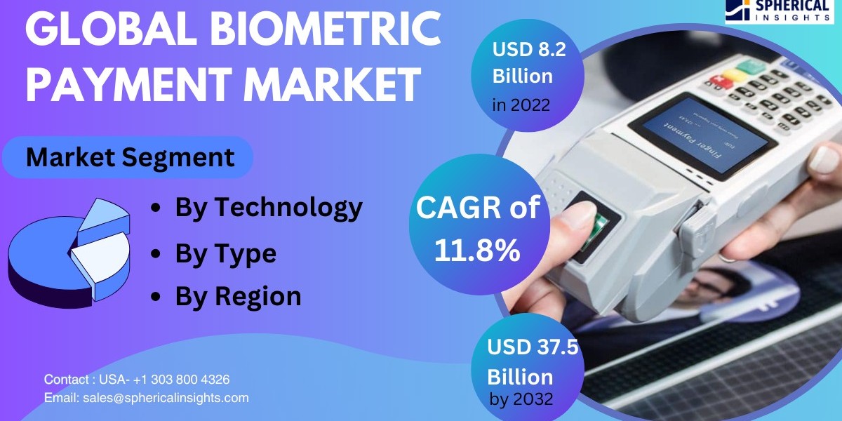Global Biometric Payment Market Size, Share, Trend, Analysis and Forecast 2022 – 2032