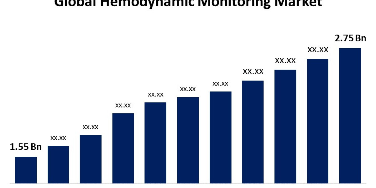 Hemodynamic Monitoring Market: Global Size, Share, Trends, Analysis, and Forecast 2023-2033