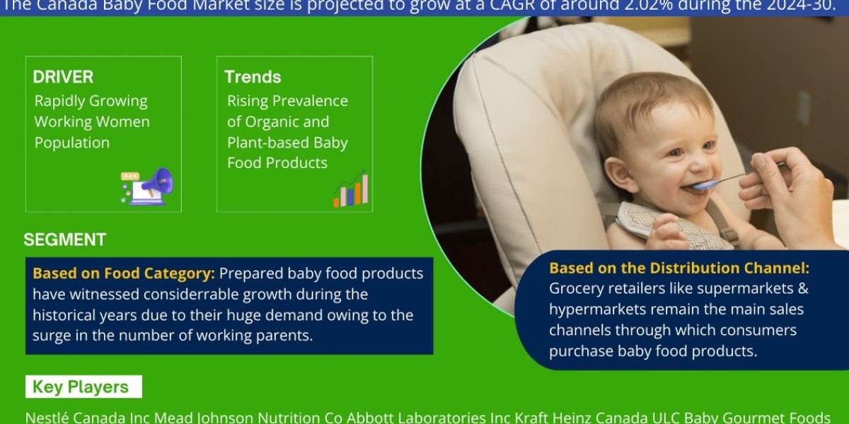Canada Baby Food Market Trend, Size, Share, Trends, Growth, Report and Forecast 2024-2030