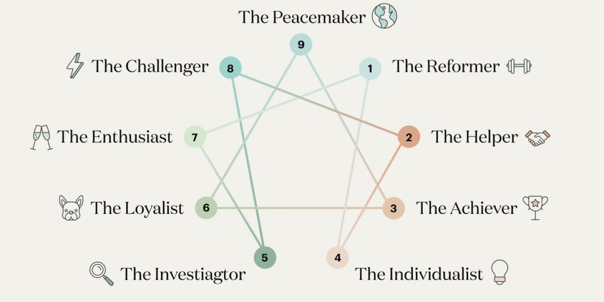 Unveiling the Enneagram: A Journey through its History