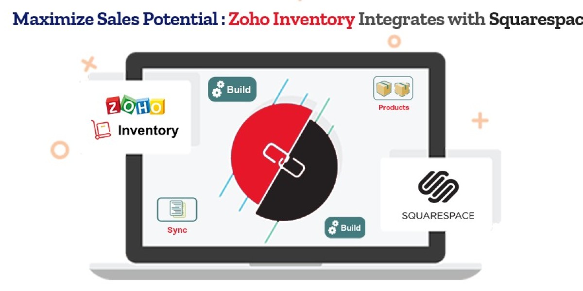 Connect Zoho Inventory with Squarespace through SKUPlugs – No Setup Fee