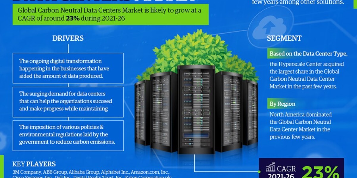 Global Carbon Neutral Data Centers Market Size, Share, Trends, Growth, Report and Forecast 2021-2026