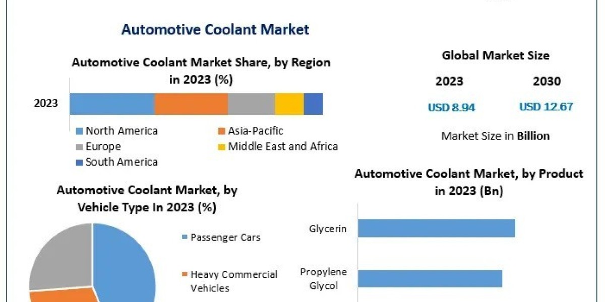 Automotive Coolant Market by application, size, production, industry share, consumption, trends and forecast 2030