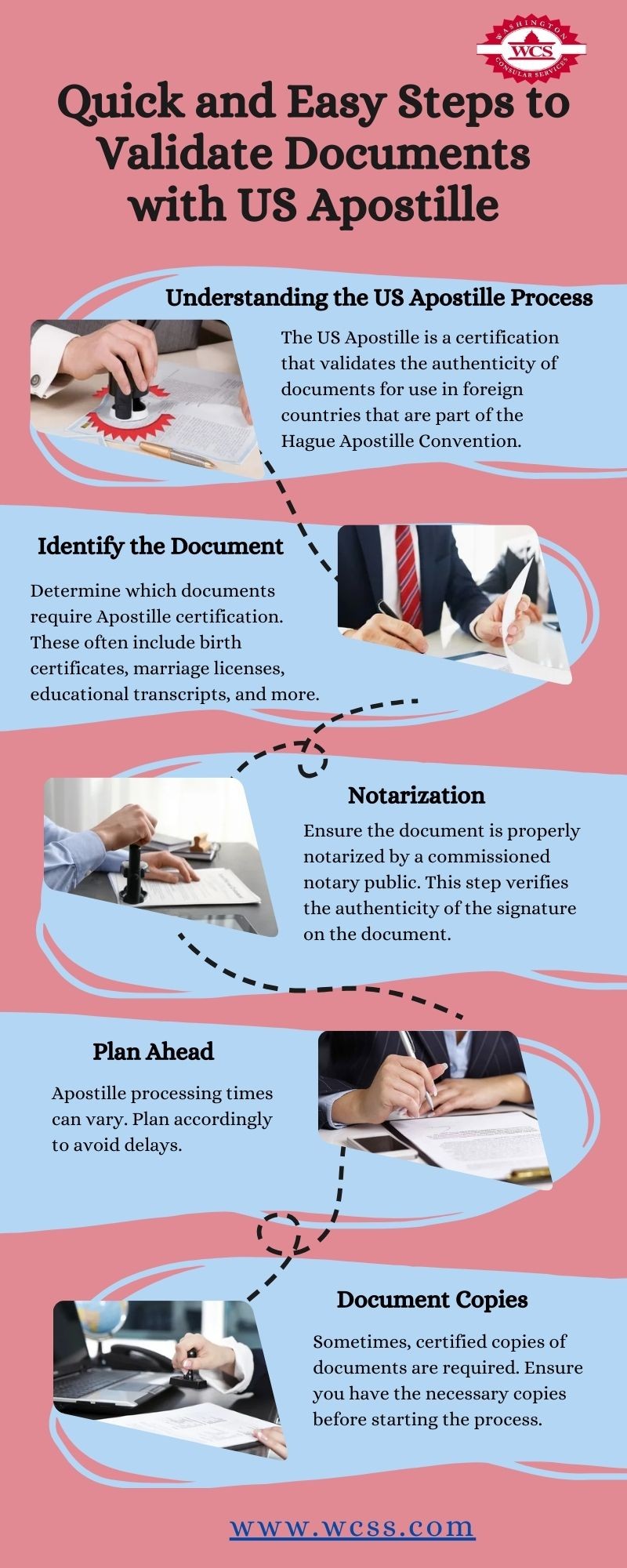 Quick and Easy Steps to Validate Documents with US..