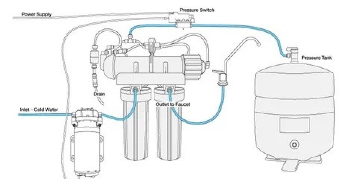 Reverse Osmosis Pump Market Foresees 9% CAGR by 2033