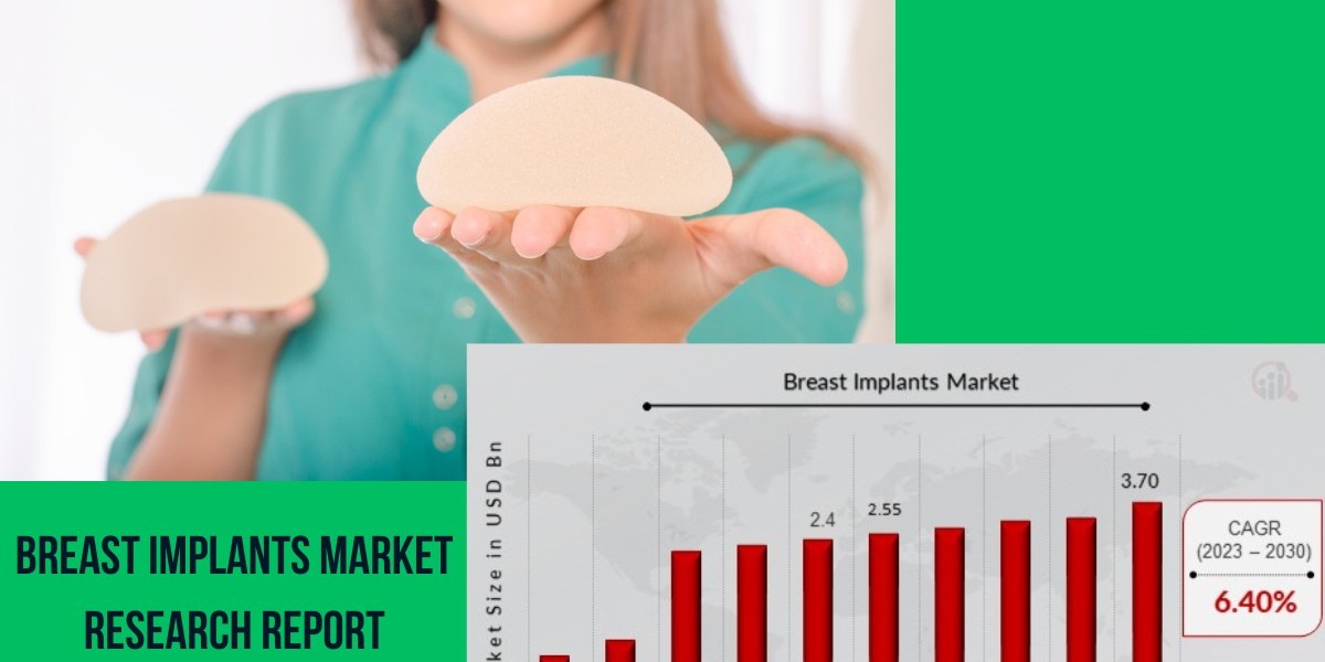 The Future of Breast Implants: Innovation in US, Germany, S. Korea & Japan Markets