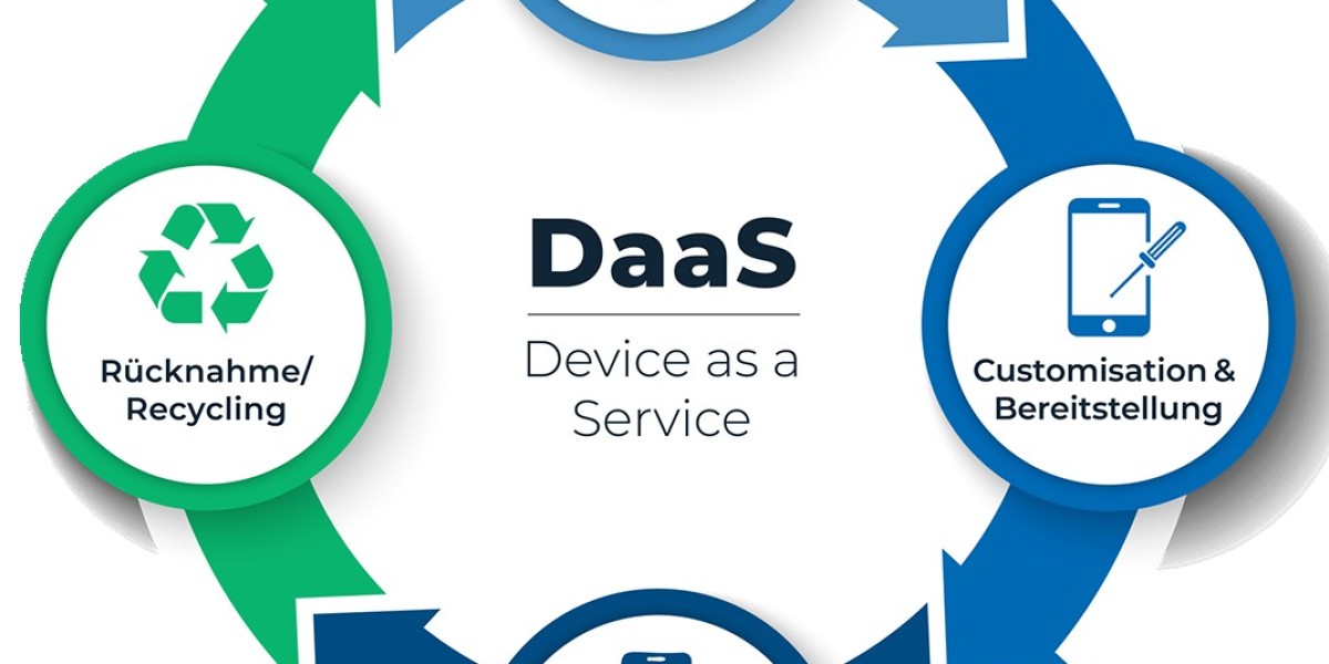 Device as a Service Market Revenue, Statistics, Industry Growth and Demand Analysis Research Report by 2030