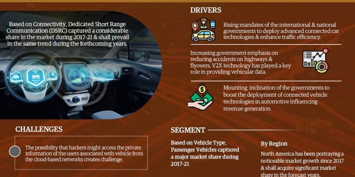 Global Vehicle-to-Everything (V2X) Communications System Market Share, Size, Trends, Growth, Report and Forecast 2022-20