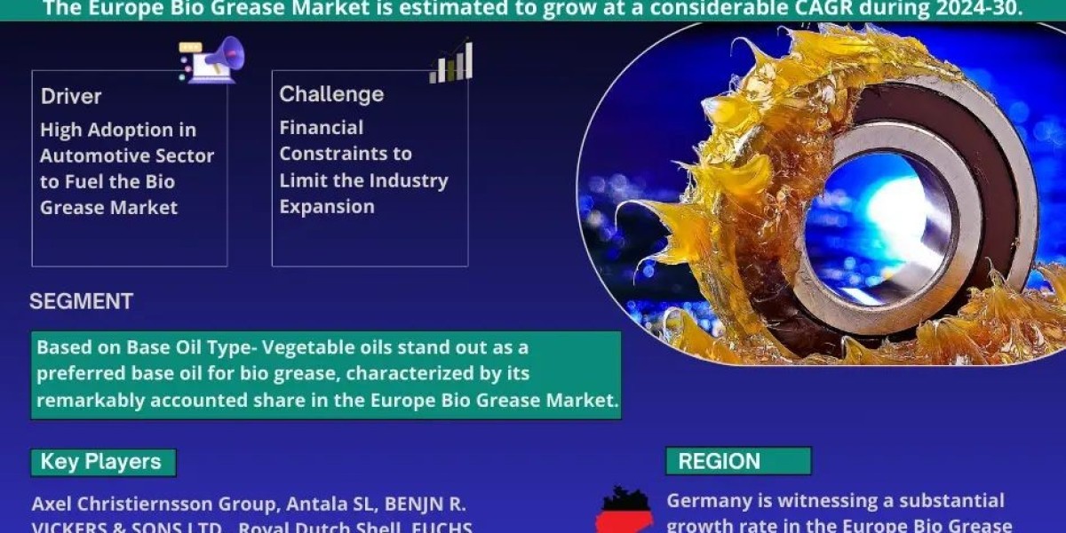 Europe Bio Grease Market Expects Considerable CAGR Growth by 2030 As Revealed in New Report