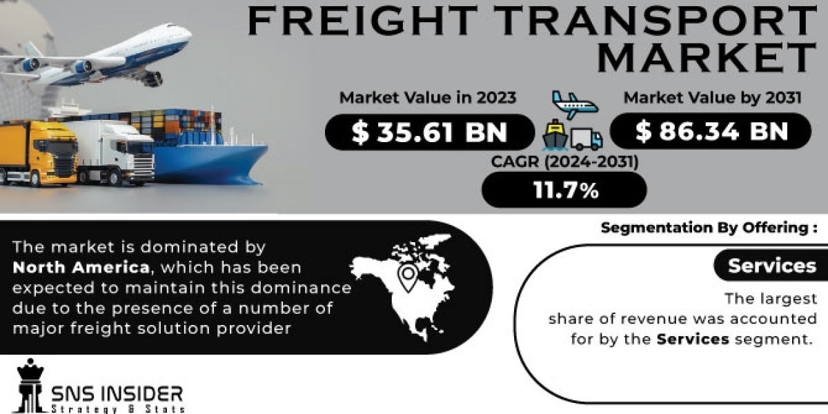 Freight Transport Market Industry Size, Share & Growth Analysis Report 2024-2031