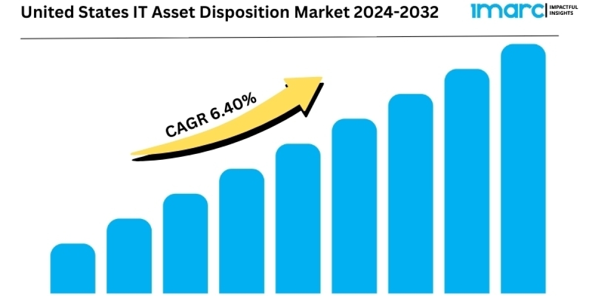 United States IT Asset Disposition Market Size to Expand at a CAGR of 6.40% during 2024-2032