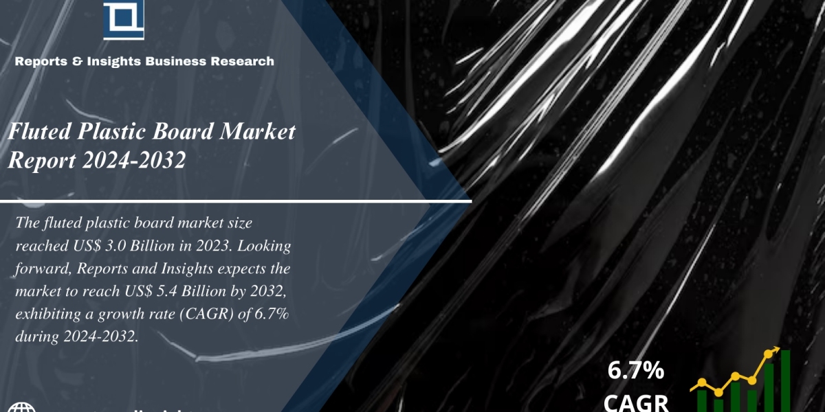 Fluted Plastic Board Market Report, Size, Share, Industry Share, Trends, Growth, Demand And Analysis